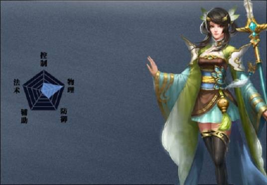 马云禄（MOBA端游《英雄三国》里一名刺客类型的英雄）