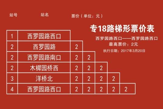 北京公交专18路