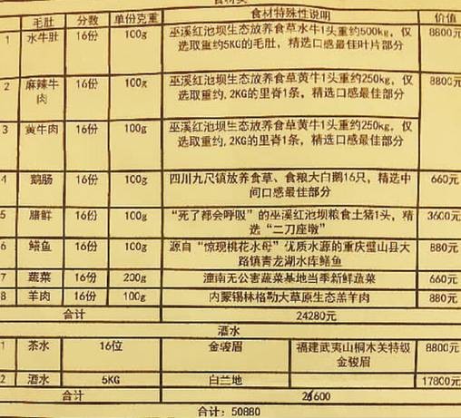 天价火锅