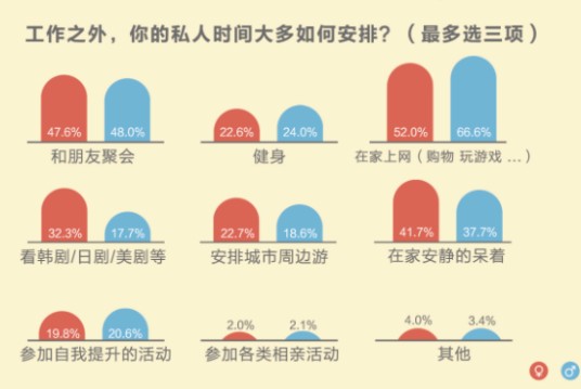 赶场式相亲