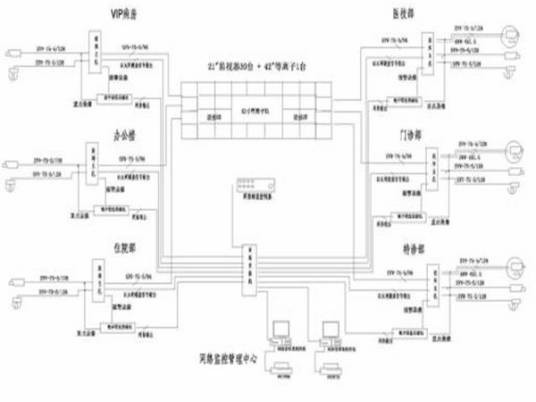 作业分析