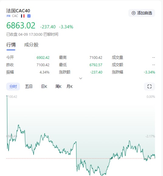 法国CAC40指数