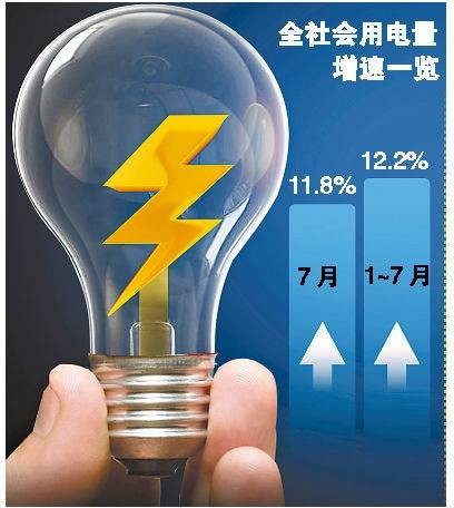 用电量