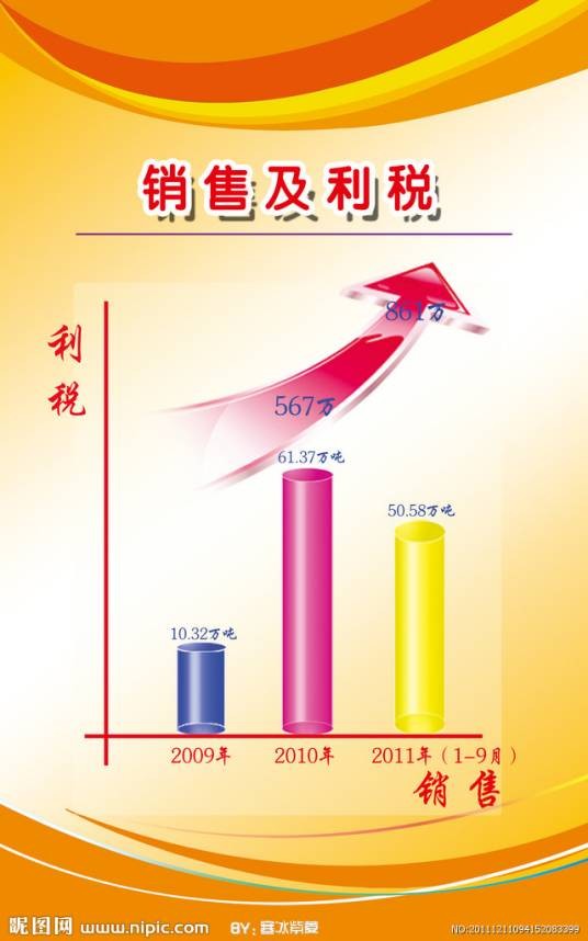 利税
