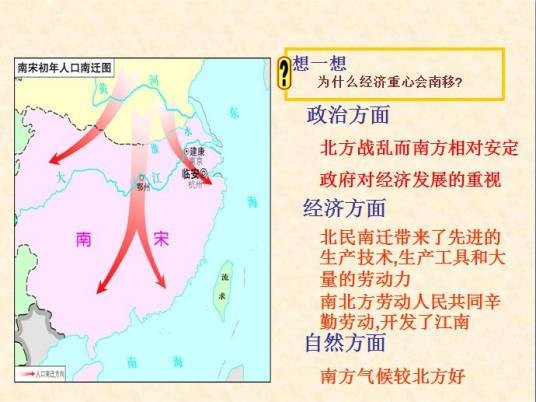 中国古代经济重心南移