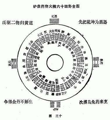 炉鼎药物火候全图