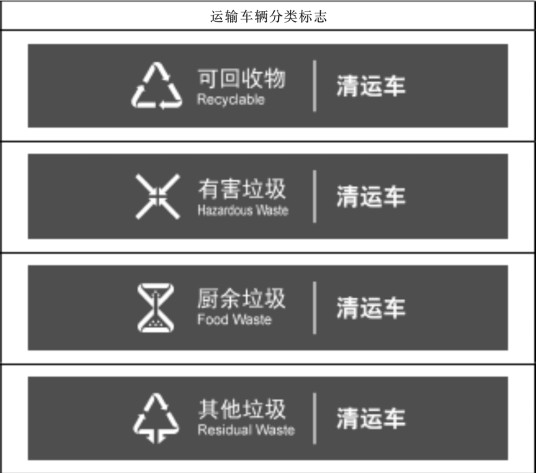 垃圾清运