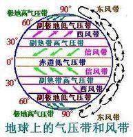 全球气压带