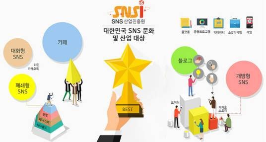 SNS产业大赏