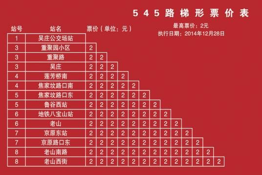 北京公交专111路