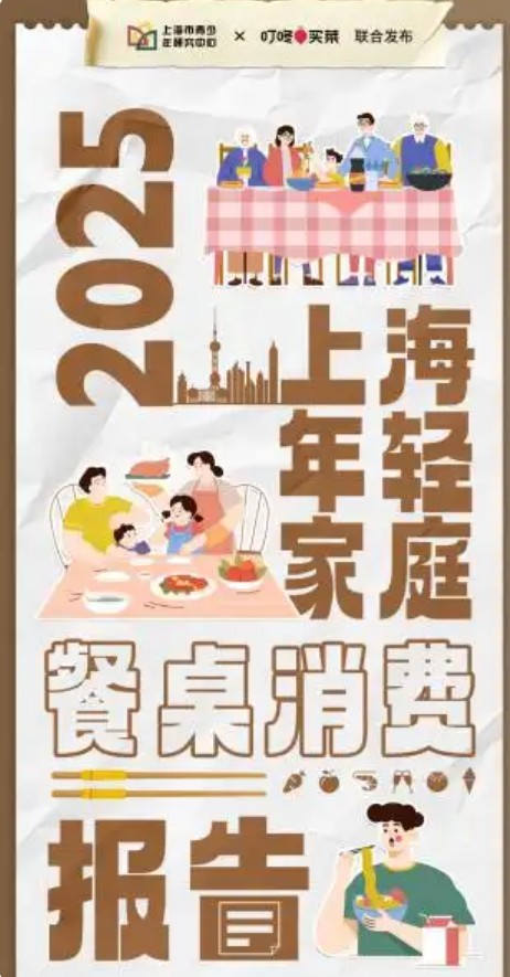 2025上海年轻家庭餐桌消费报告