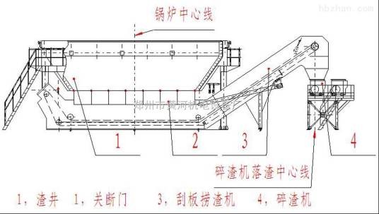 捞渣机液压系统