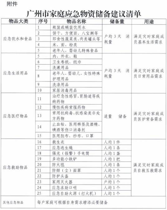 广州市家庭应急物资储备建议清单