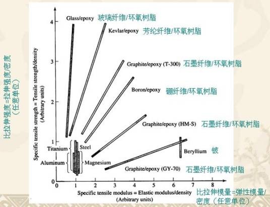 比强度