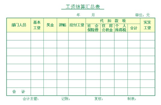 工资结算汇总表