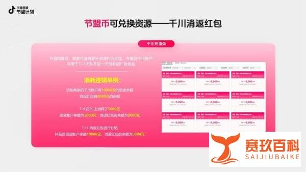 天合计划与节盟计划选哪个？先看政策有什么区别