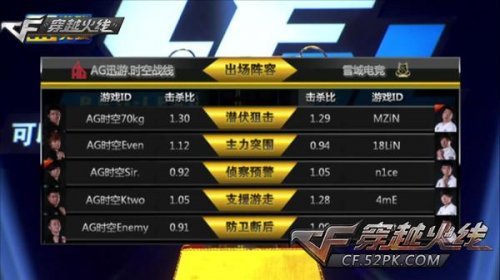 AG迅游·时空战线的曾效力队员