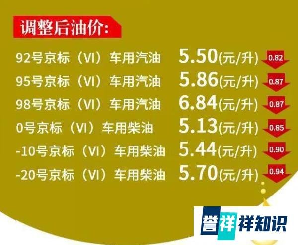 重回5元时代!油价迎7年来最大降幅!