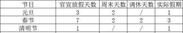 今年假期余额只剩6天,告诉你打工人假期真相