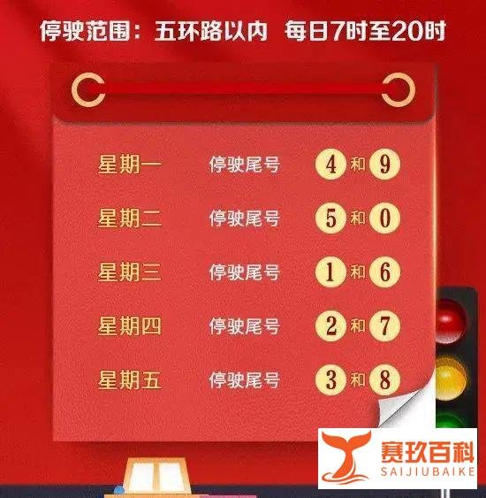 2022元旦后北京限行尾号规定