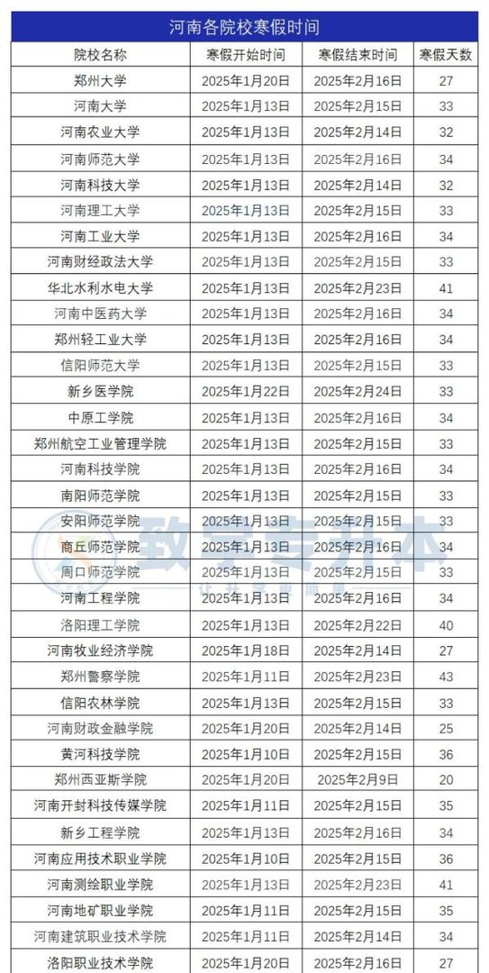 最长43天！河南36所高校寒假时间汇总