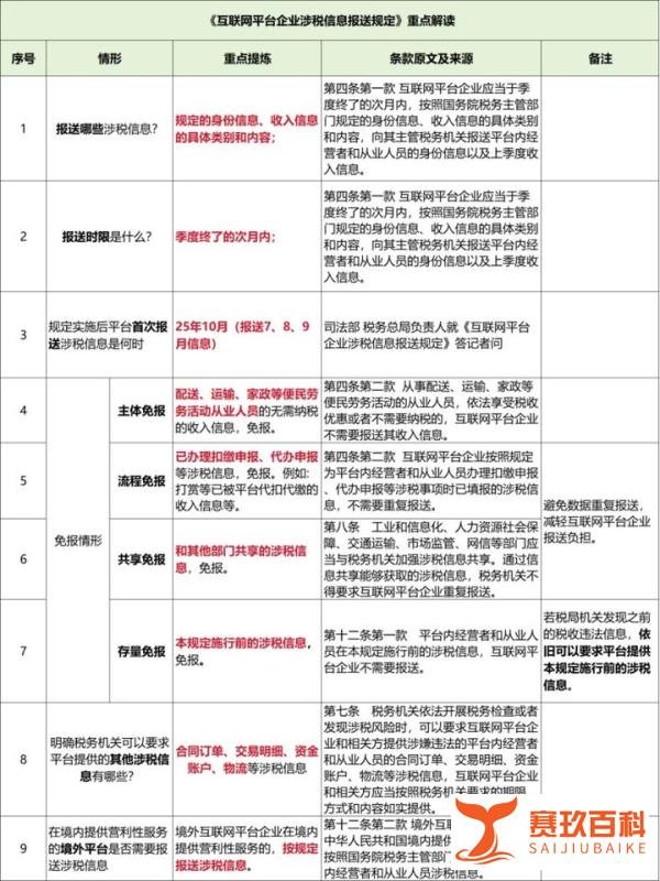 《互联网平台企业涉税信息报送规定》重点解读