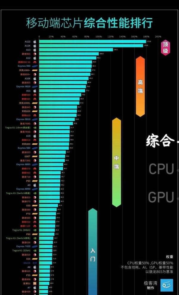 华为nova好?韭菜机罢了!nova8性价比低到爆炸!