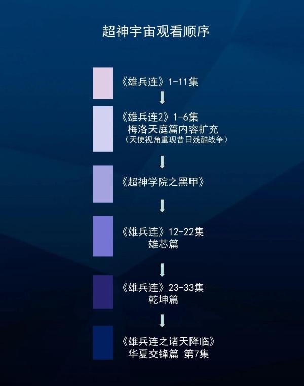 雄兵连观看顺序
