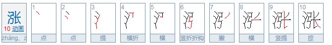 涨字的拼音是什么？