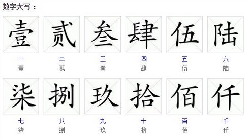 123大写数字是多少？
