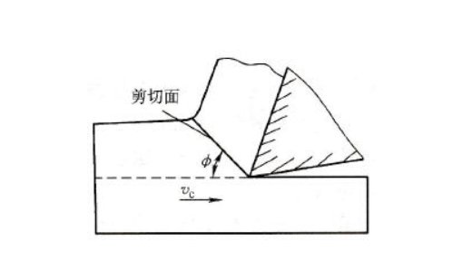 挤压与剪切的区别是什么？