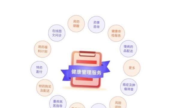 “京惠保”是薅羊毛还是割韭菜,我要投保吗?