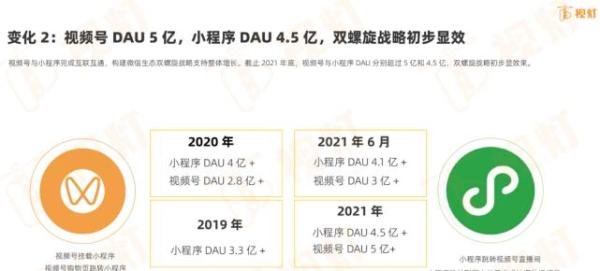 周杰伦在微信开演唱会，腾讯押注视频号
