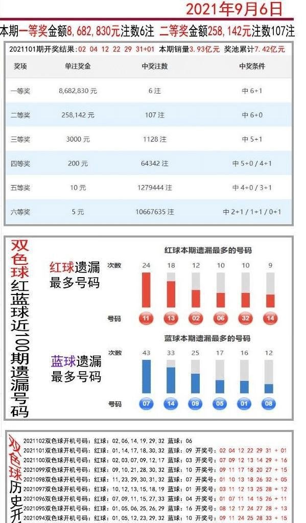 广东“7+2”复式票揽双色球1078万奖金