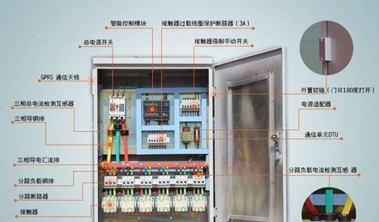 什么是列头柜、配电柜、微模块机柜?看这篇就够了!