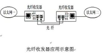 光纤收发器有哪些指示灯？