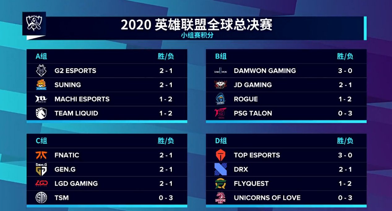 g2和dwg谁赢了