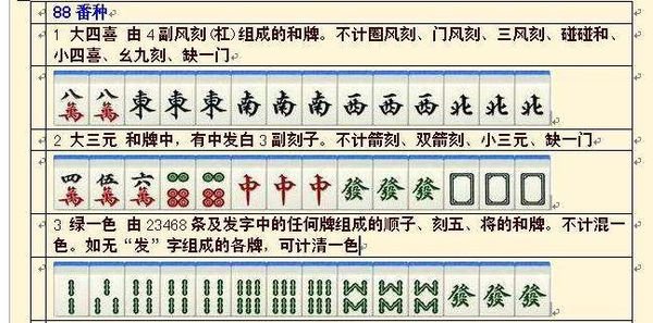 麻将里面88番、16番、4番为番种吗？