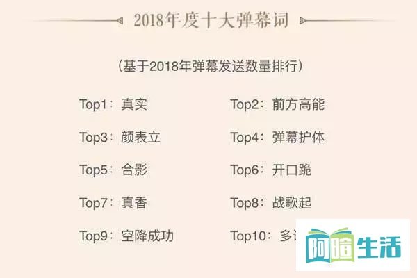 哔哩哔哩申请“白学家”、“颜表立”等商标,以后弹幕还能乱用吗