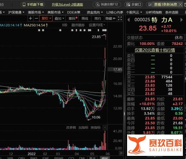 特立a，一个无法驾驭的妖股