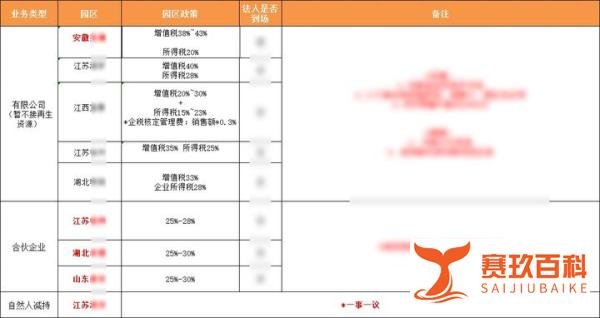 国内的税务稽查是怎样的?该如何选择税务机构去进行税务筹划