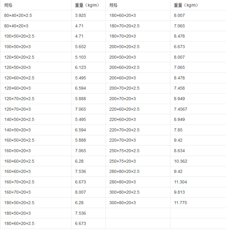 C型钢的型号怎么表示？怎么算重量？
