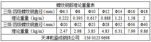 钢筋直径12毫米9米长多钱一根