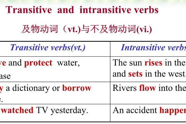 vt.和vi.有什么区别