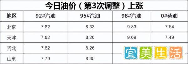 由跌转涨今晚降价已落空!继续“高位油价”,下次或大涨