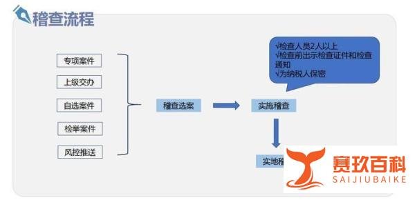 国内的税务稽查是怎样的?该如何选择税务机构去进行税务筹划
