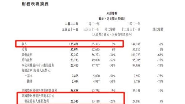 周杰伦在微信开演唱会，腾讯押注视频号