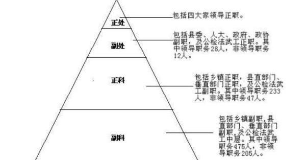 中县干部