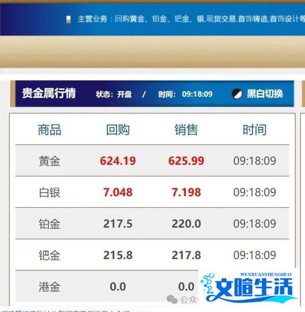 今天厦门黄金白银回收价格是多少，预测暴涨这么准吗？