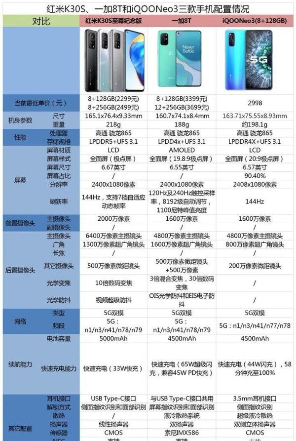 华为nova好?韭菜机罢了!nova8性价比低到爆炸!